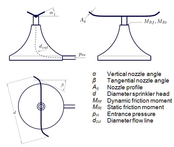 Sprinkler schematics
